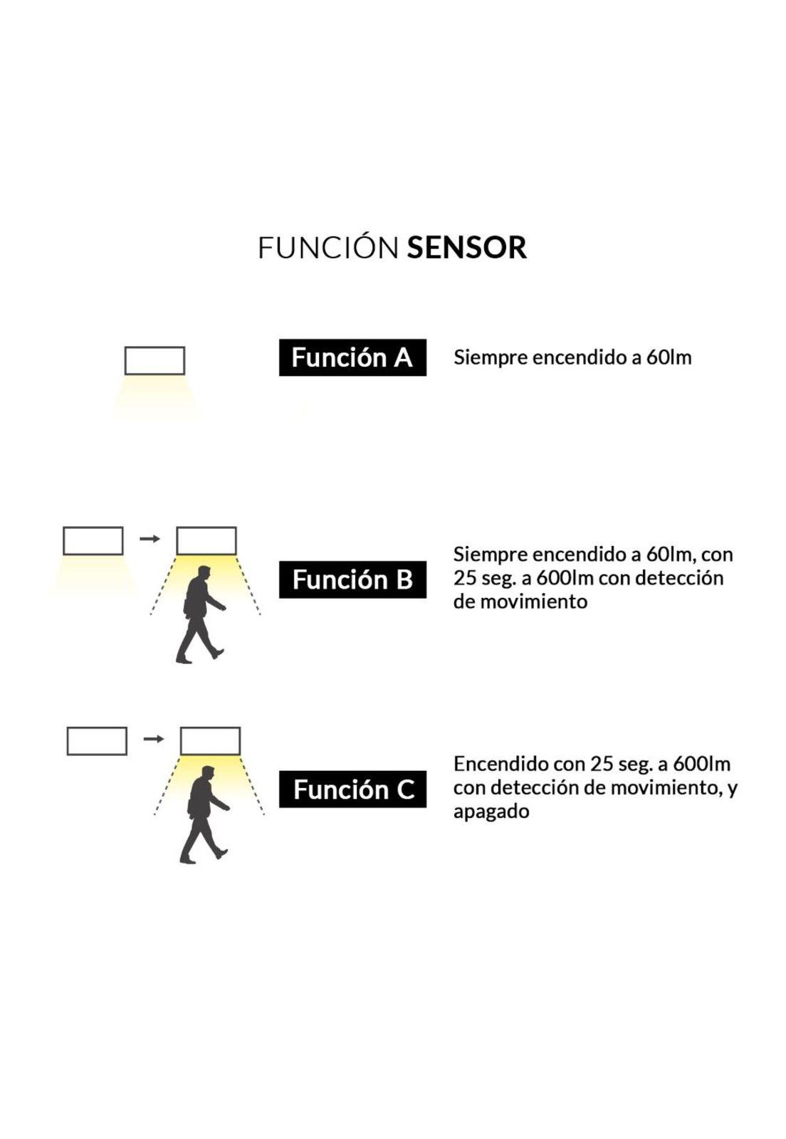 Aplique Led Solar Stack Negro 3 Funciones Luz Cálida-2