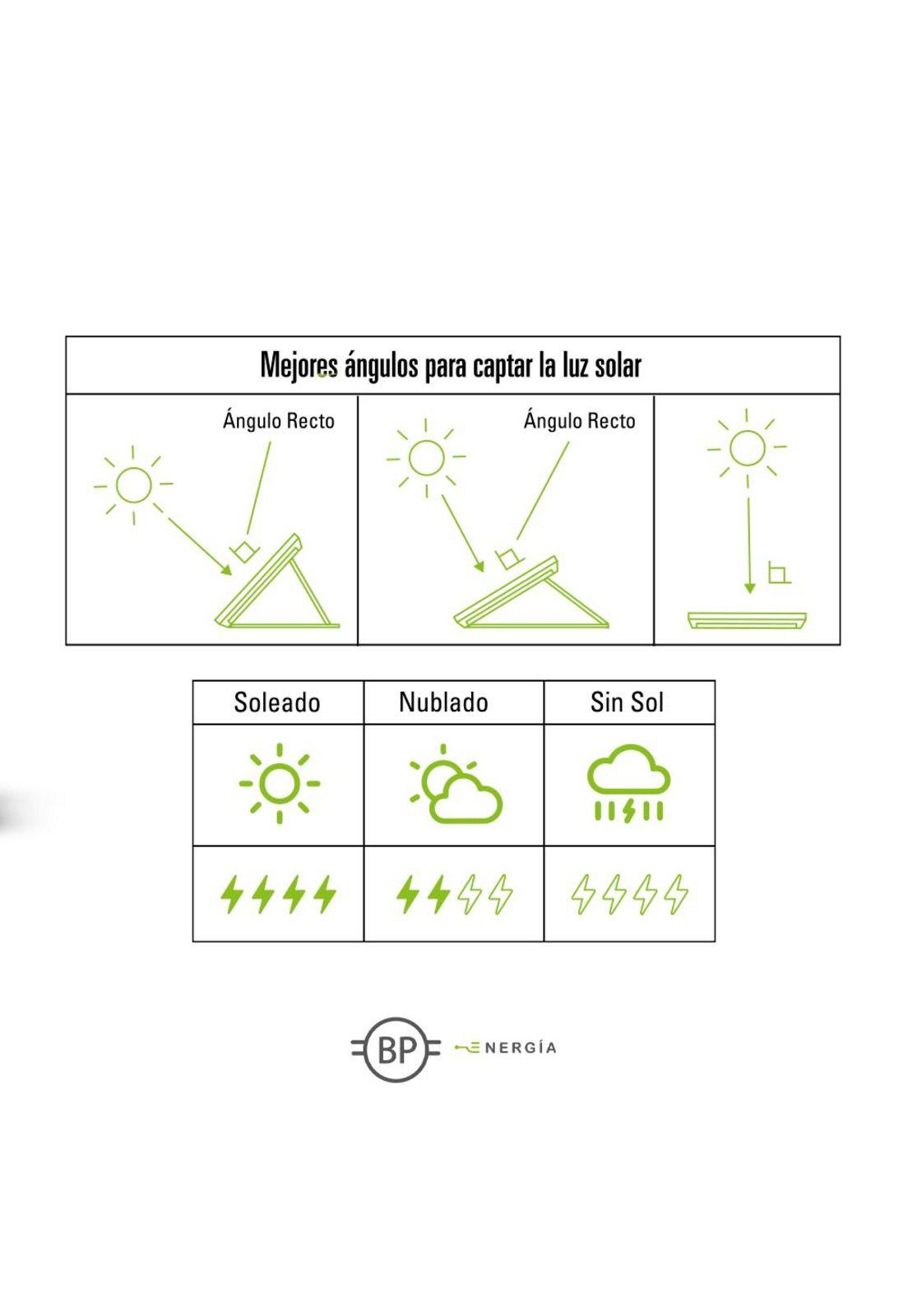 Panel Solar Fold 200 Bp Energia-2