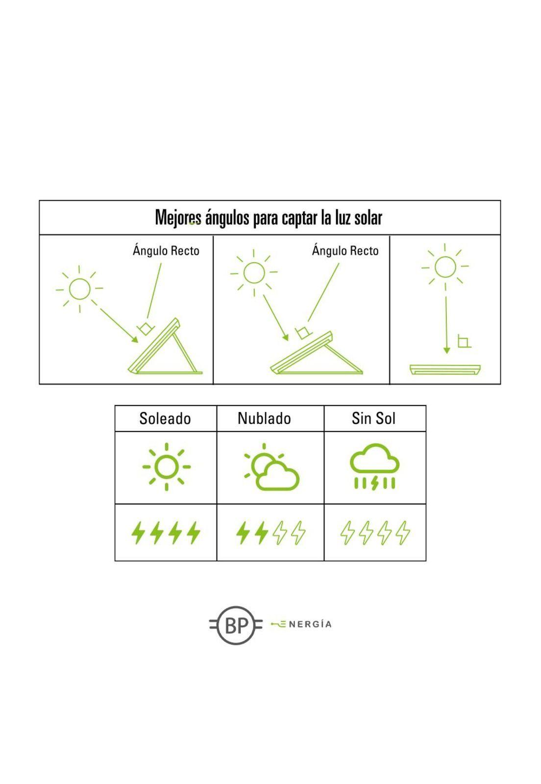Panel Solar Fold 100 Bp Energia-2