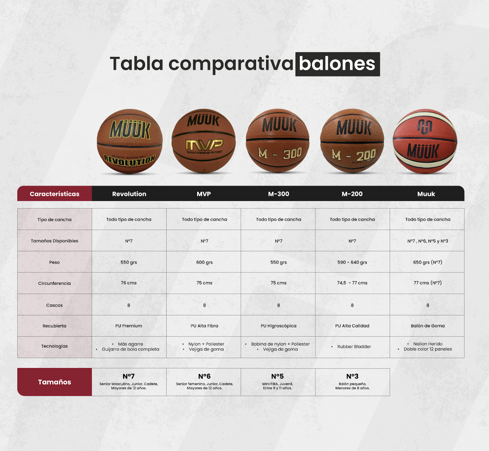 Balon De Basketball #7 Muuk Talla 7-7