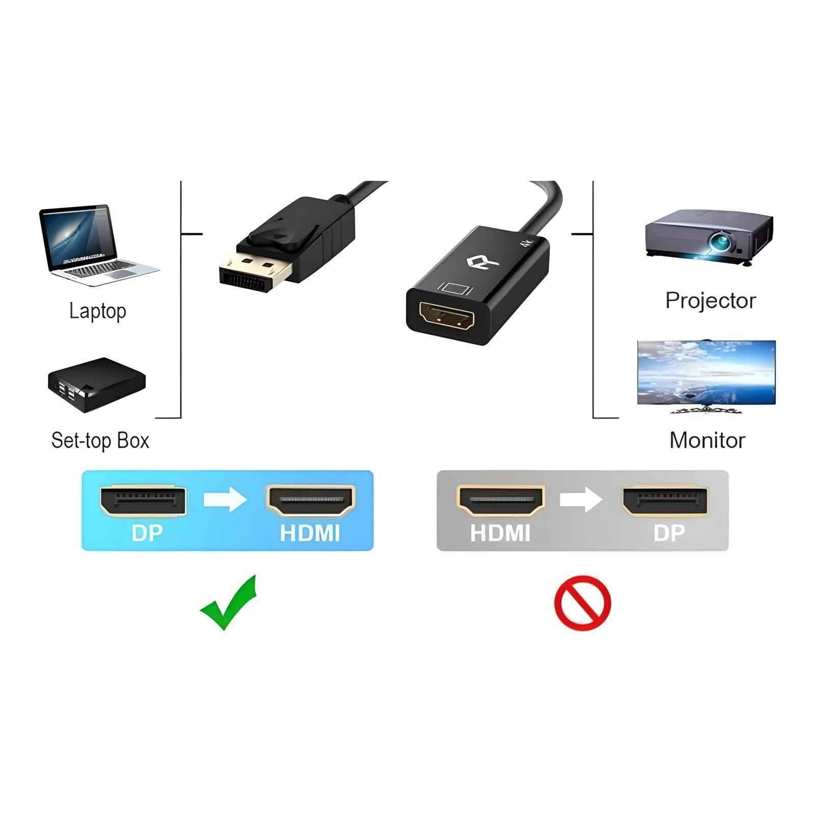 Cable Adaptador Displayport A Hdmi Dp Display Port ( Hd )-3