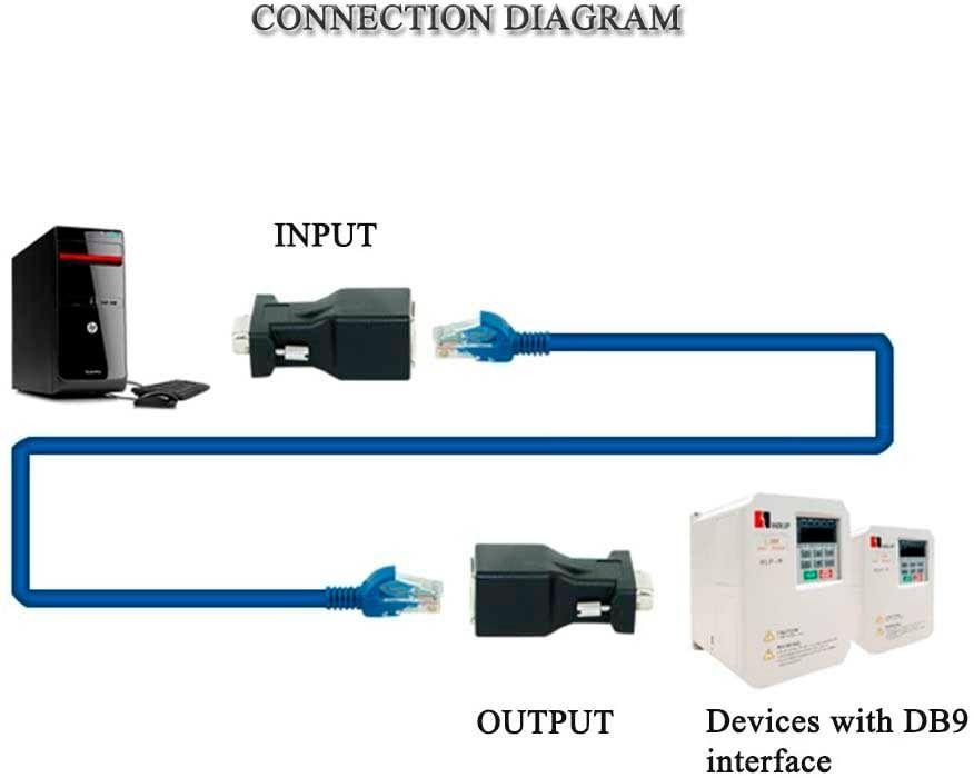Adaptador Rs232 Macho A Hembra Puerto Com A Lan Ethernet-6