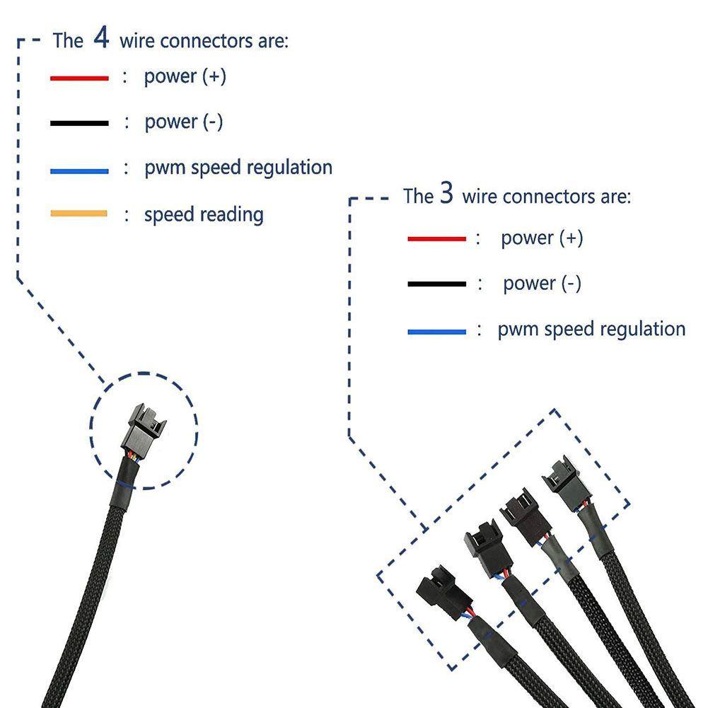 Cable Adaptador Tx4 4pin Hermbra Macho Ventilador-4