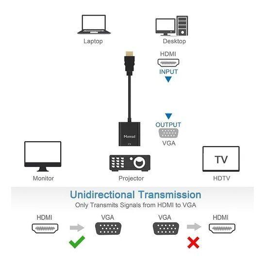 Adaptador Conversor Hdmi A Vga Y Audio Adaptador Convertidor Hdmi A Vga Con Plug 3 5 Cable Audio-3