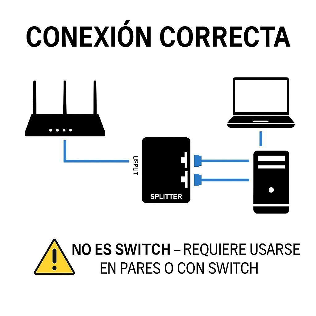 Adaptador Rj45 Divisor 1 A 2 Vías - Doble Puerto Hembra CAT 5-1