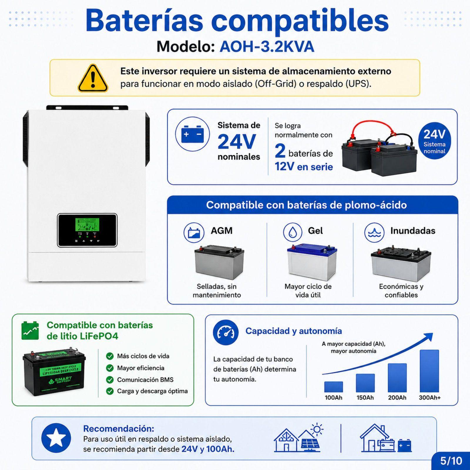 Inversor Solar Con Wifi Híbrido 3.0kw, Potencia Pico 6.000w-6