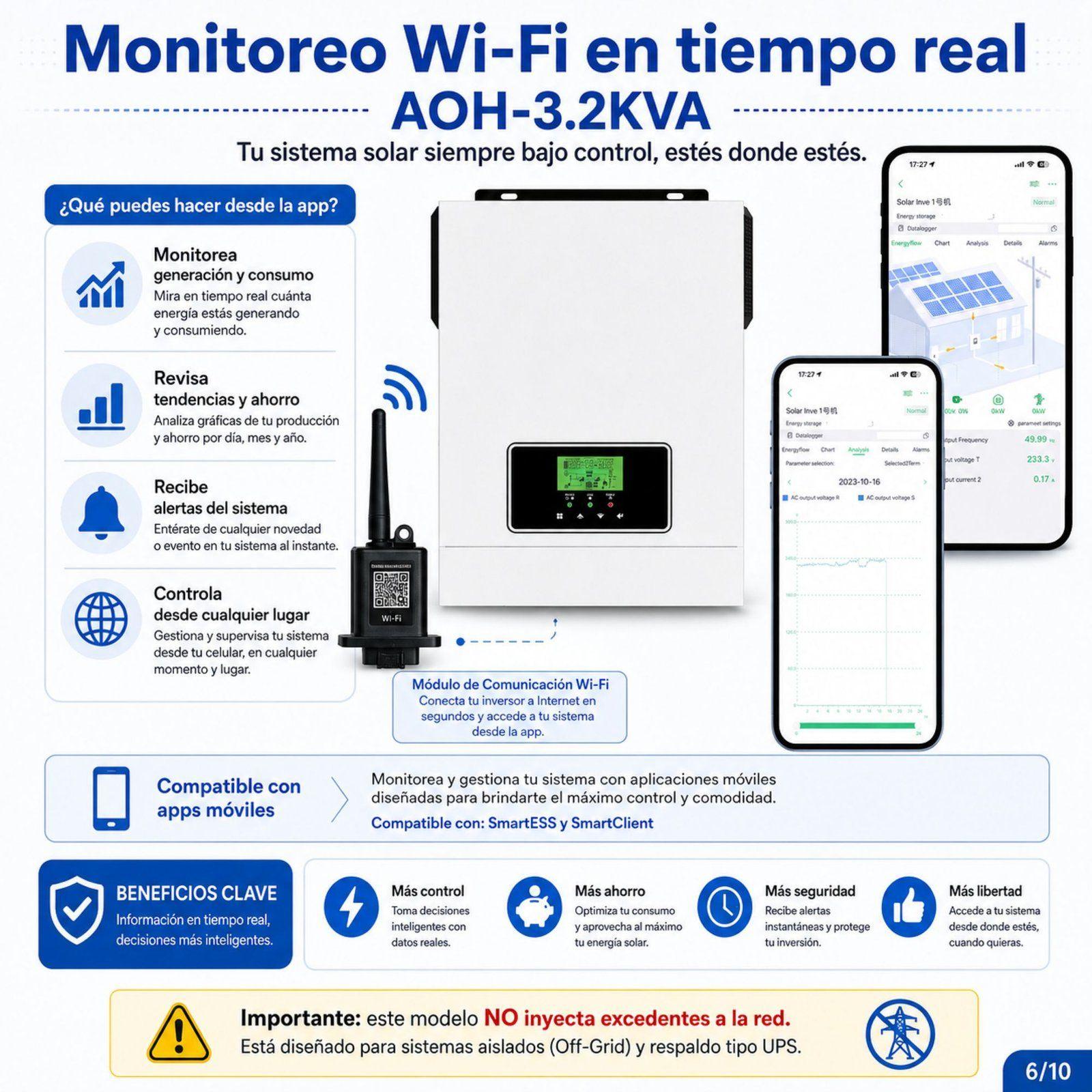 Inversor Solar Con Wifi Híbrido 3.0kw, Potencia Pico 6.000w-7