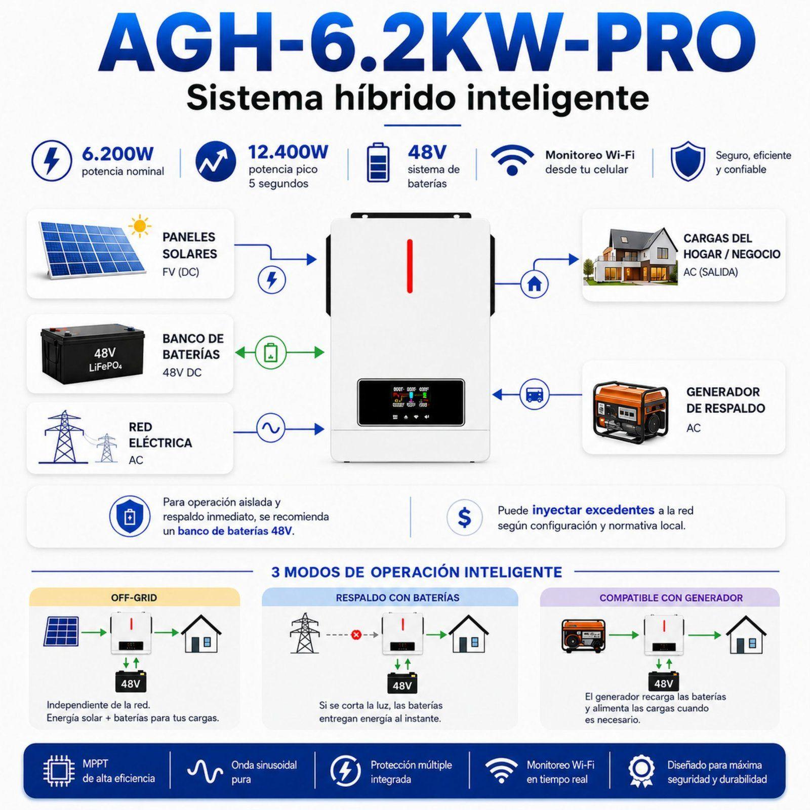 Inversor Solar Con Wifi Híbrido 6.2kw, Potencia Pico 12.400w-3