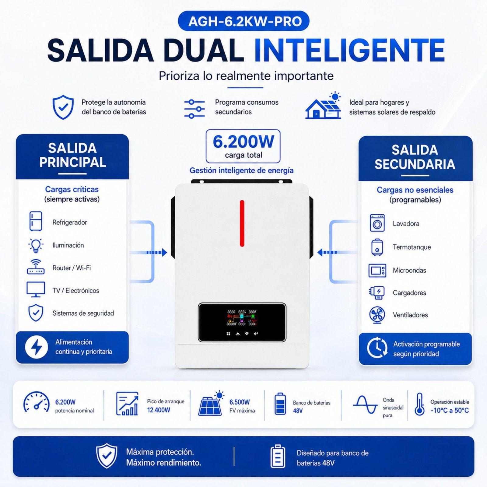 Inversor Solar Con Wifi Híbrido 6.2kw, Potencia Pico 12.400w-4