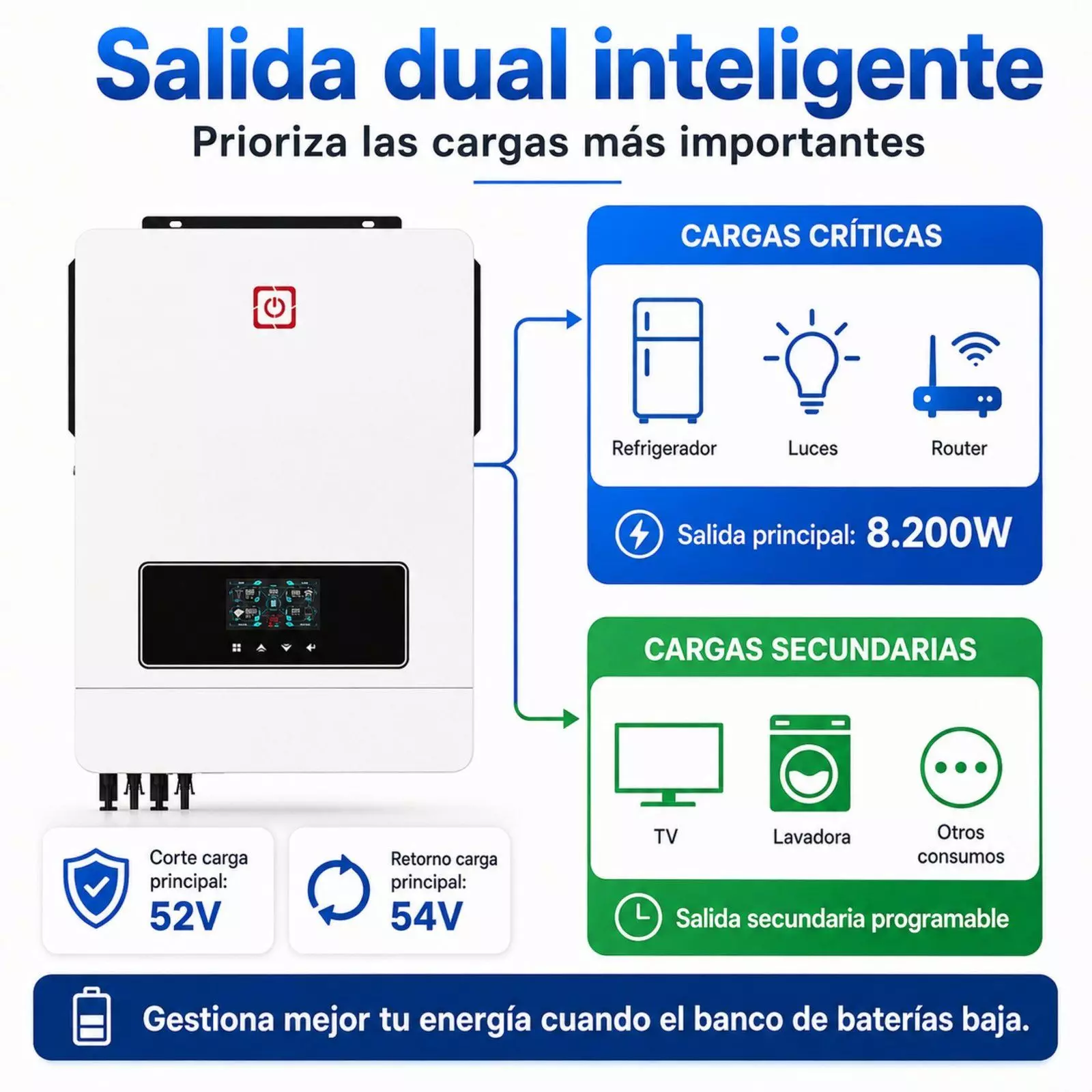 Inversor Solar Con Wifi Híbrido 8.2kw, Potencia Pico 16.400w-4