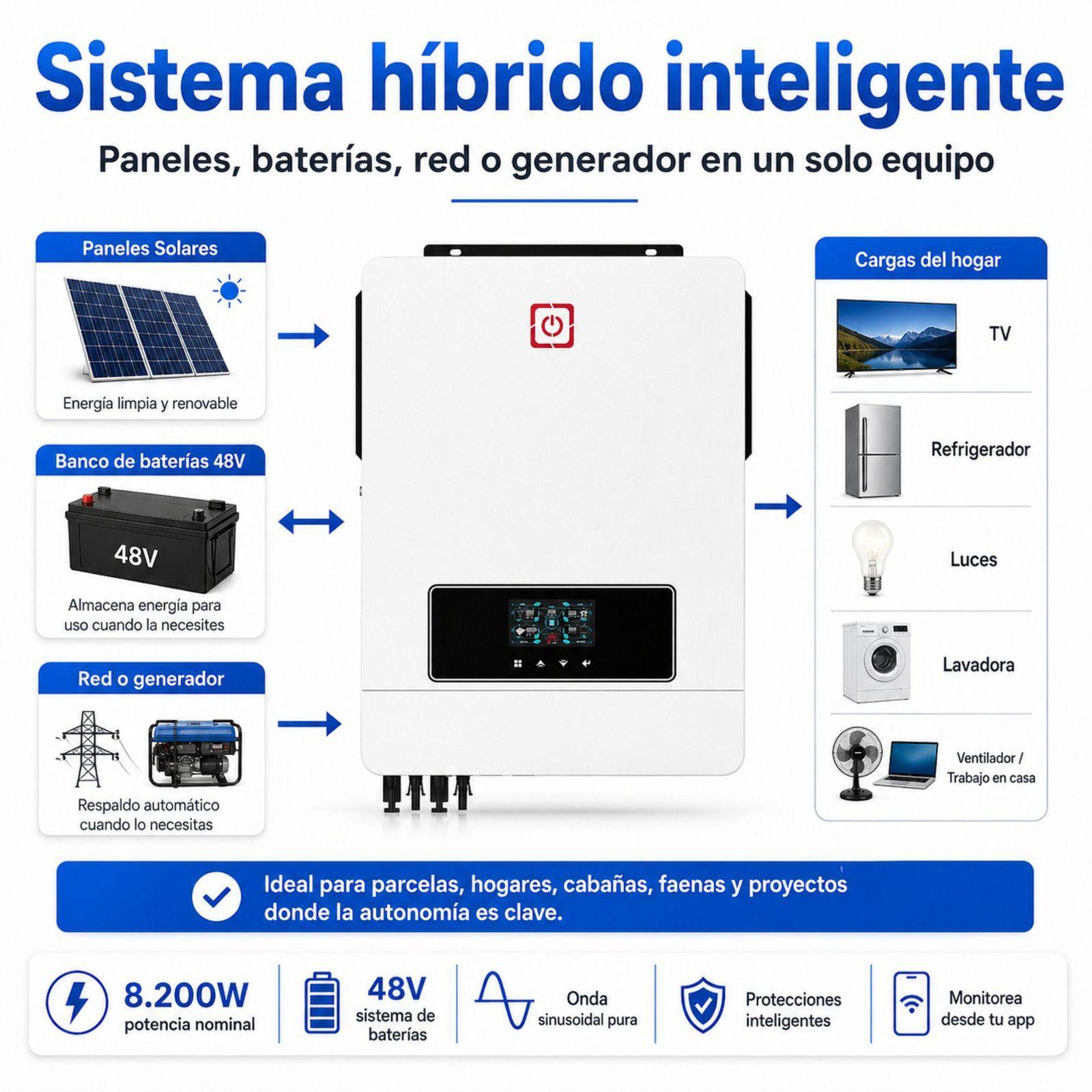 Inversor Solar Con Wifi Híbrido 8.2kw, Potencia Pico 16.400w-6