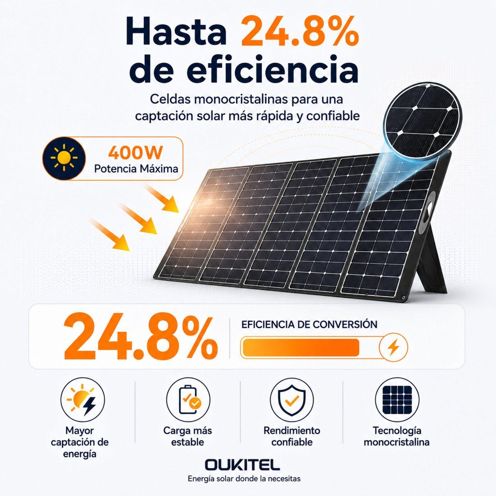 Panel Solar Portatil OUKITEL 400W Recubrimiento ETFE IP68-3