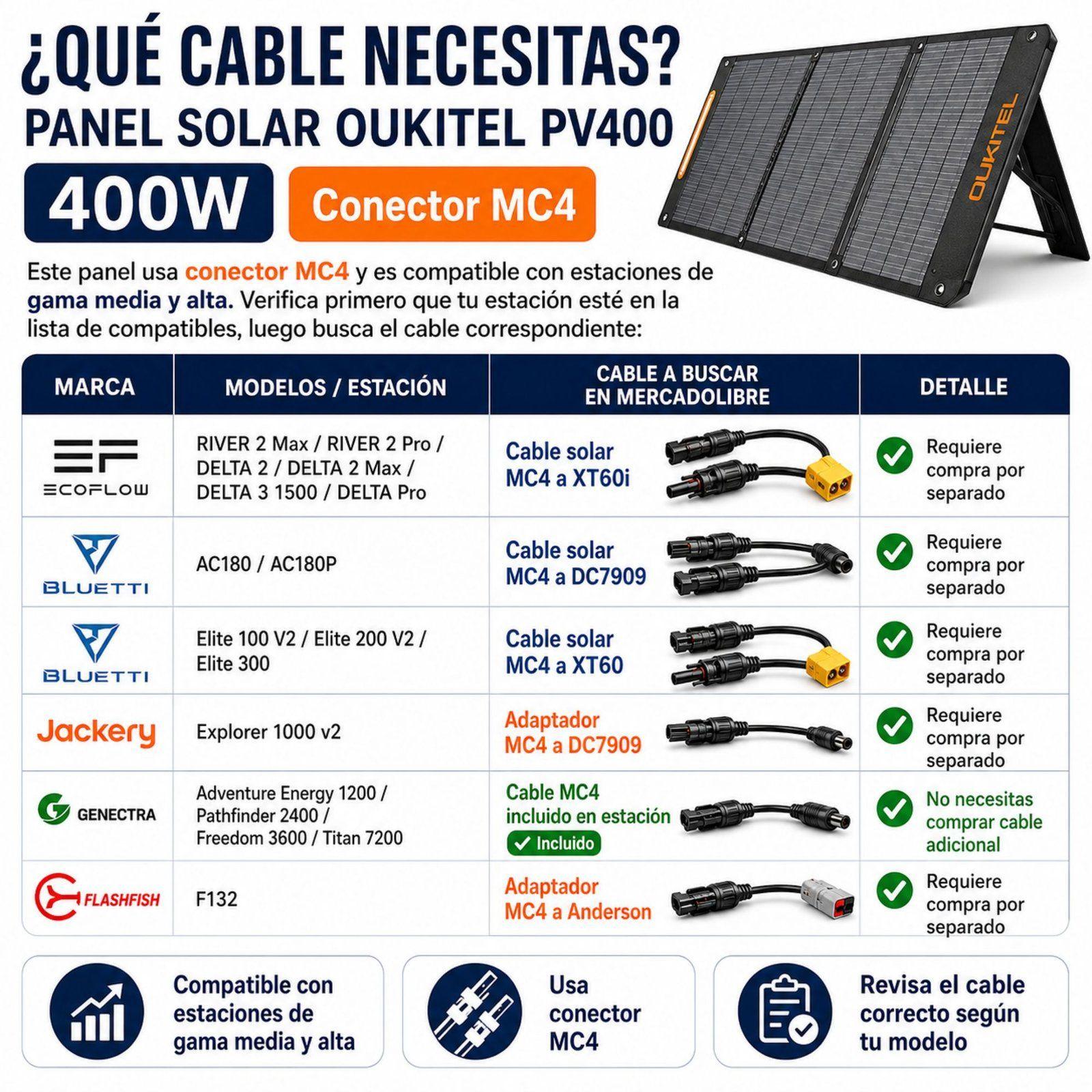 Panel Solar Portatil OUKITEL 400W Recubrimiento ETFE IP68-4
