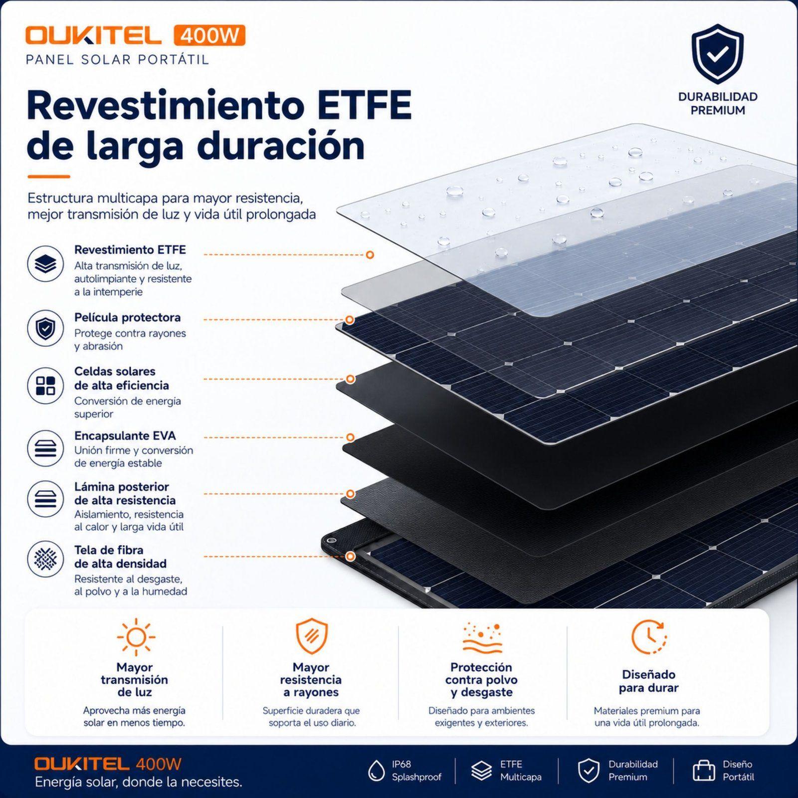 Panel Solar Portatil OUKITEL 400W Recubrimiento ETFE IP68-7