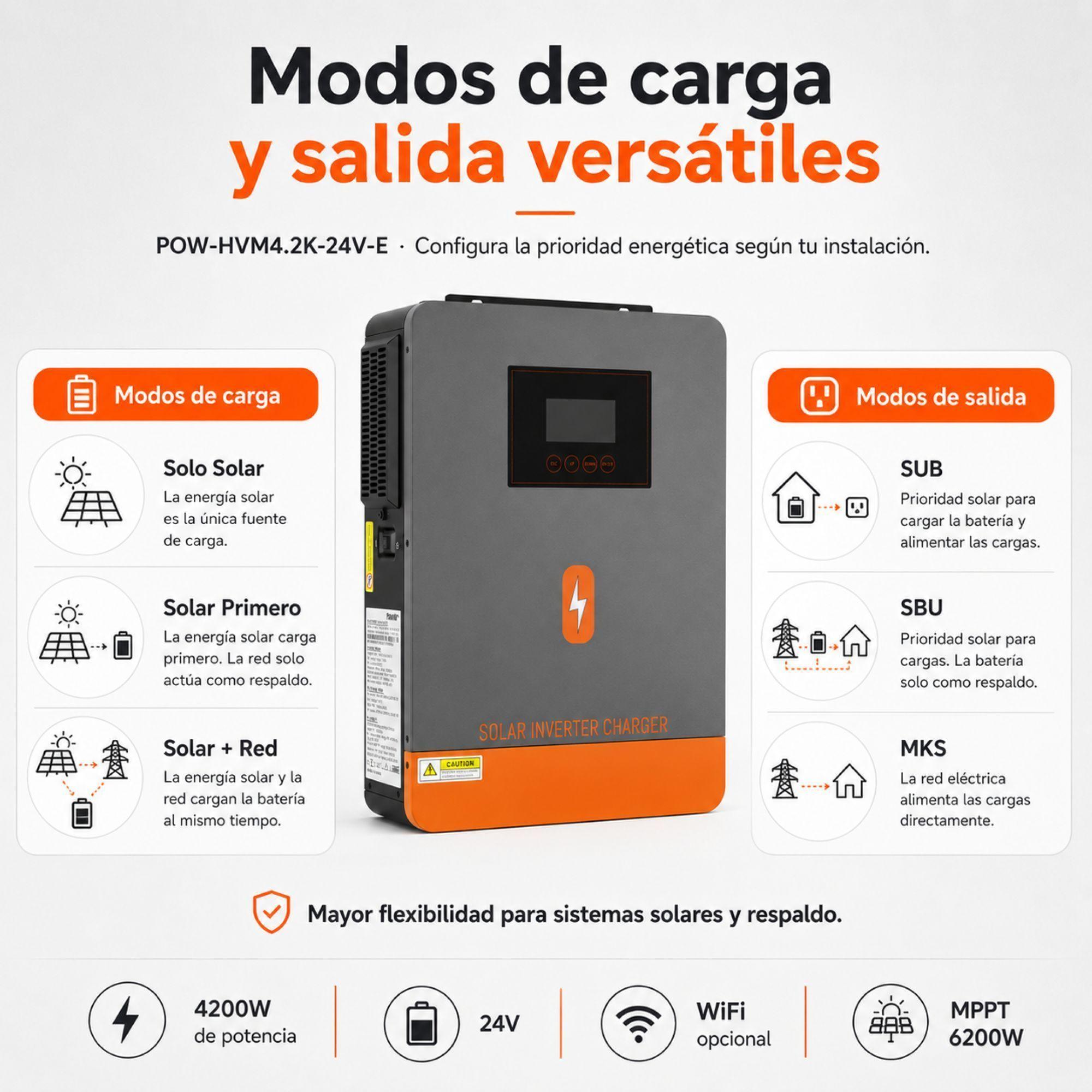Inversor Solar Hibrido PowMr 4200W 24V Funciona Sin Baterias-3
