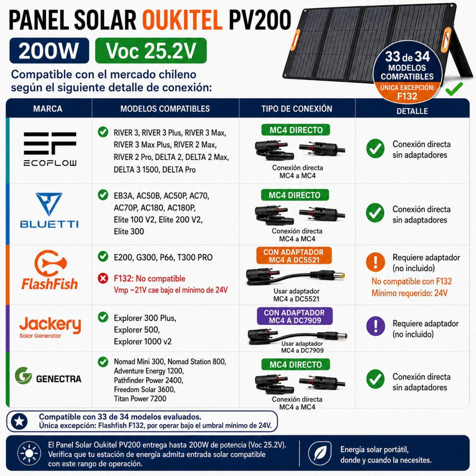 Panel Solar Portatil OUKITEL 200W Eficiencia 24 8 e IP68-2