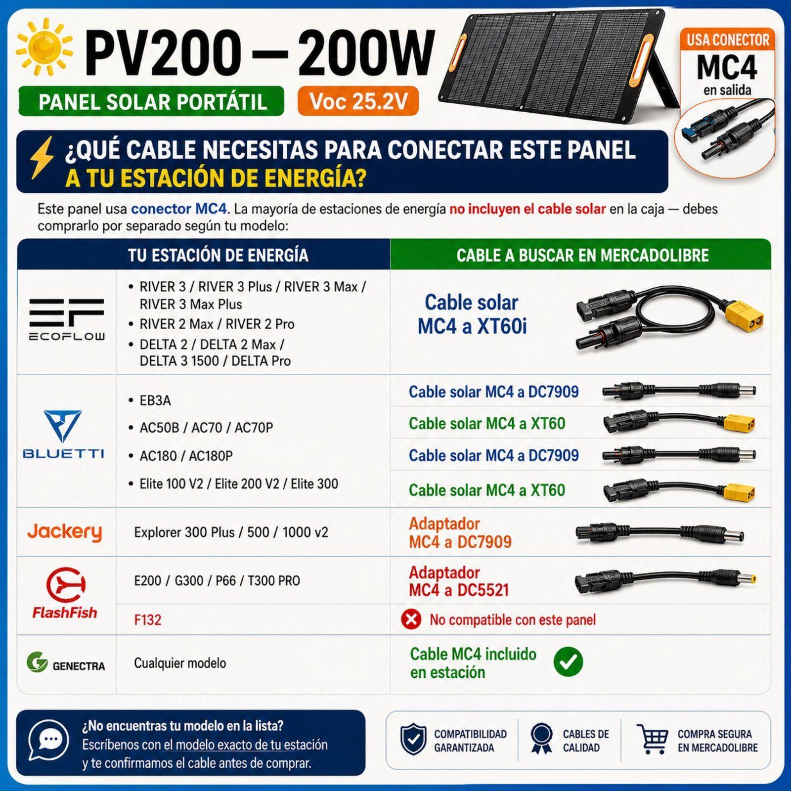 Panel Solar Portatil OUKITEL 200W Eficiencia 24 8 e IP68-4