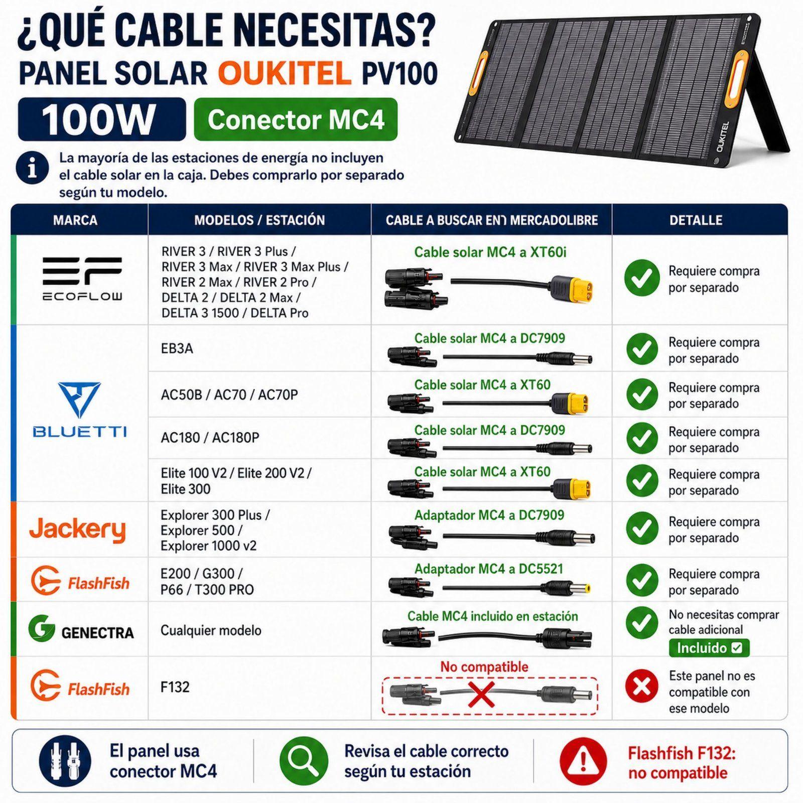 Panel Solar Portatil OUKITEL 100W Monocristalino e IP68-4