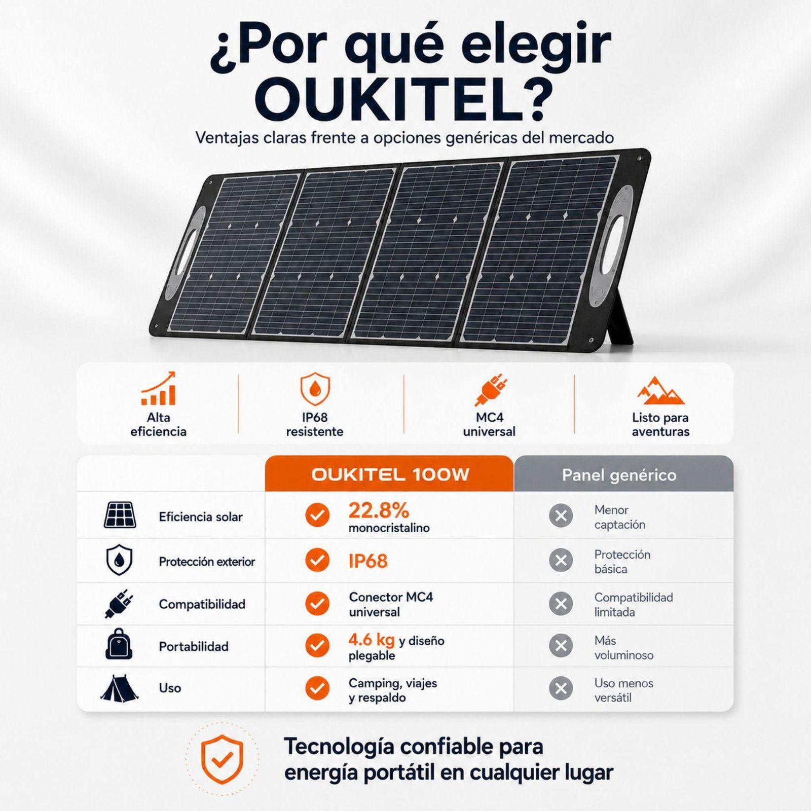 Panel Solar Portatil OUKITEL 100W Monocristalino e IP68-7