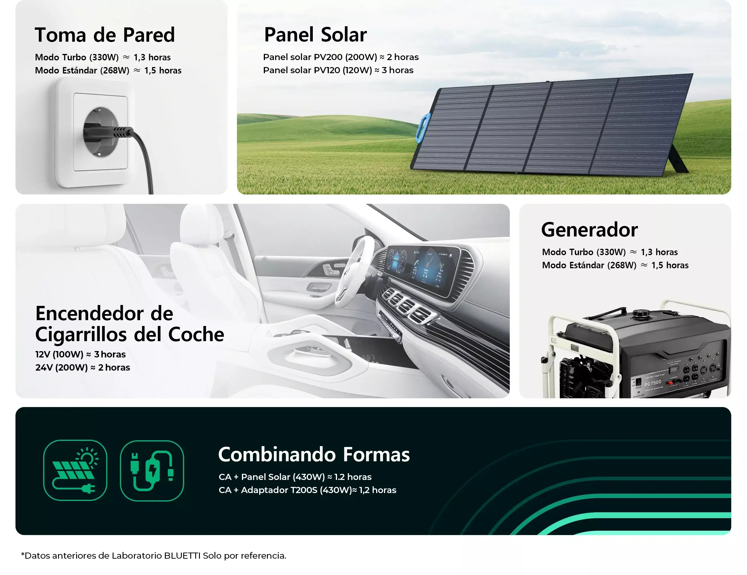Kit Generador EB3A + Panel Solar 120W Bluetti-5