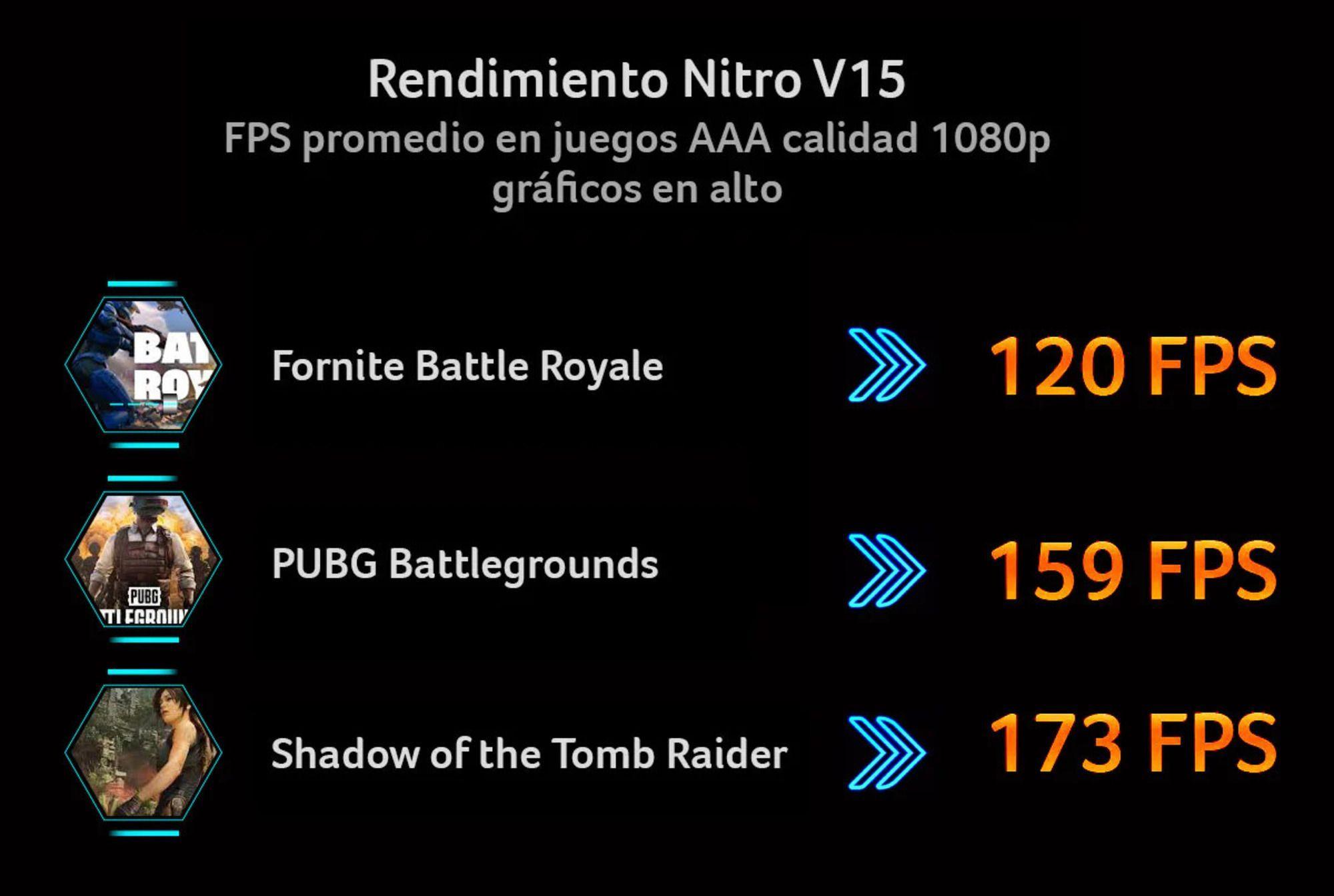 Notebook  ACER Nitro V15 ANV15-42-R50C-2 /AMD Ryzen 7 /RTX 4050/ 32GBRAM/512GB SSD / FHD 15'-3