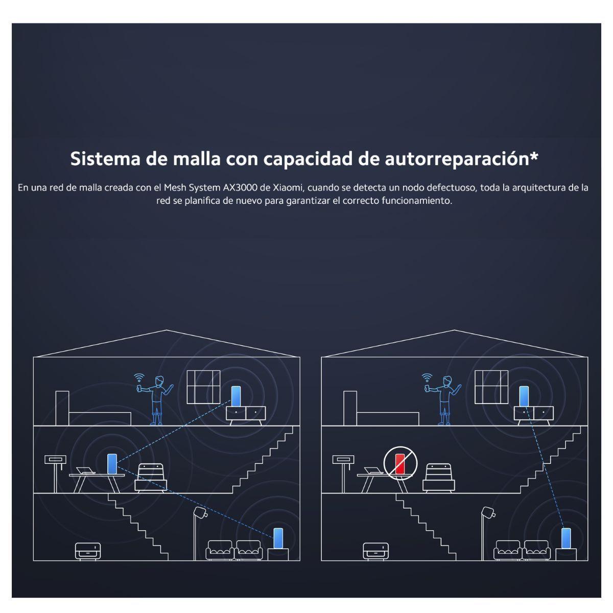 Xiaomi Router de Malla Mesh System AX3000 WiFi 6 Pack x2-6