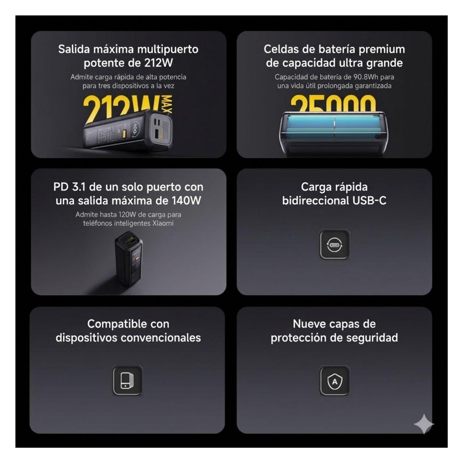 Xiaomi Power Bank HyperCharge 212W 25000 mAh GL Negro-3