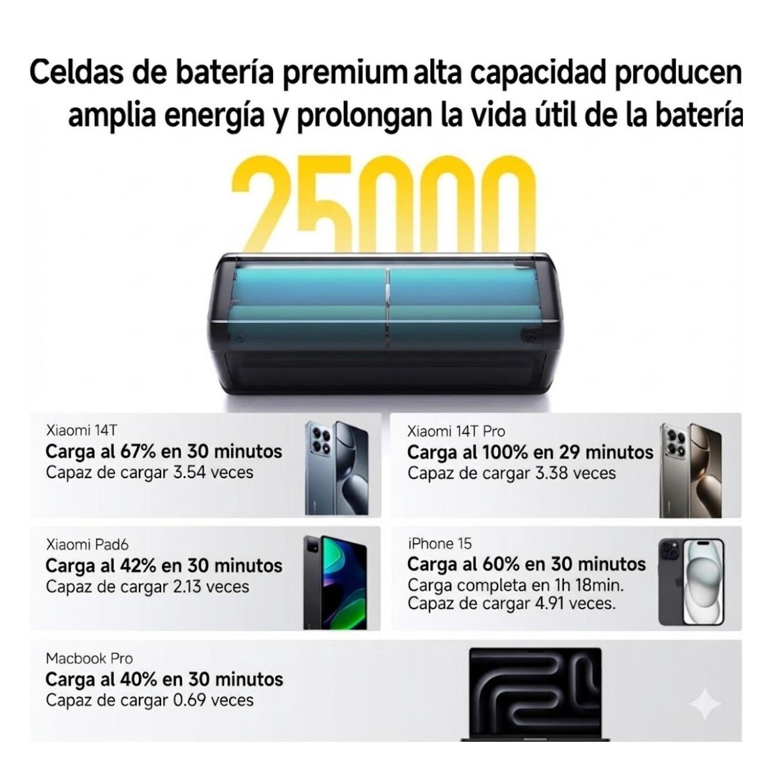 Xiaomi Power Bank HyperCharge 212W 25000 mAh GL Negro-5
