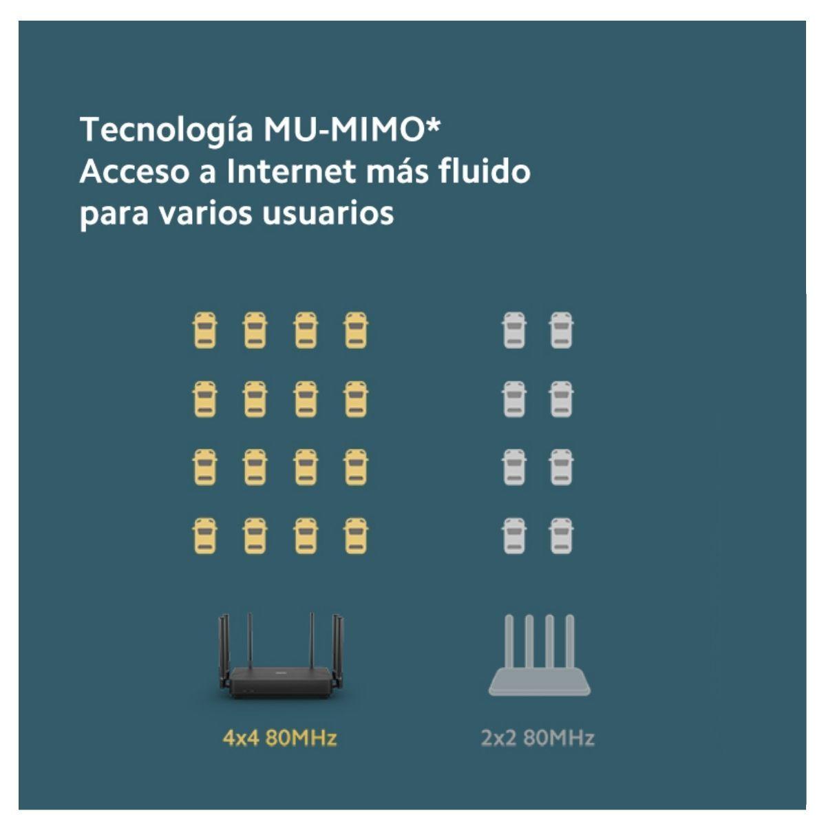 Xiaomi Router AX3200 2.4GHz/5GHz WiFi 6 -6