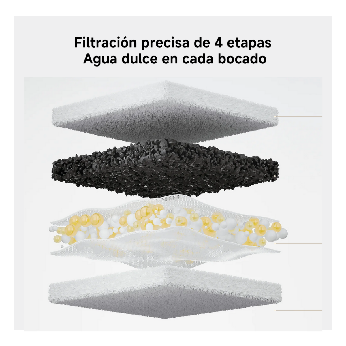 Xiaomi Bebedero para Mascotas 3L Smart Pet Fountain 2 Blanco-4