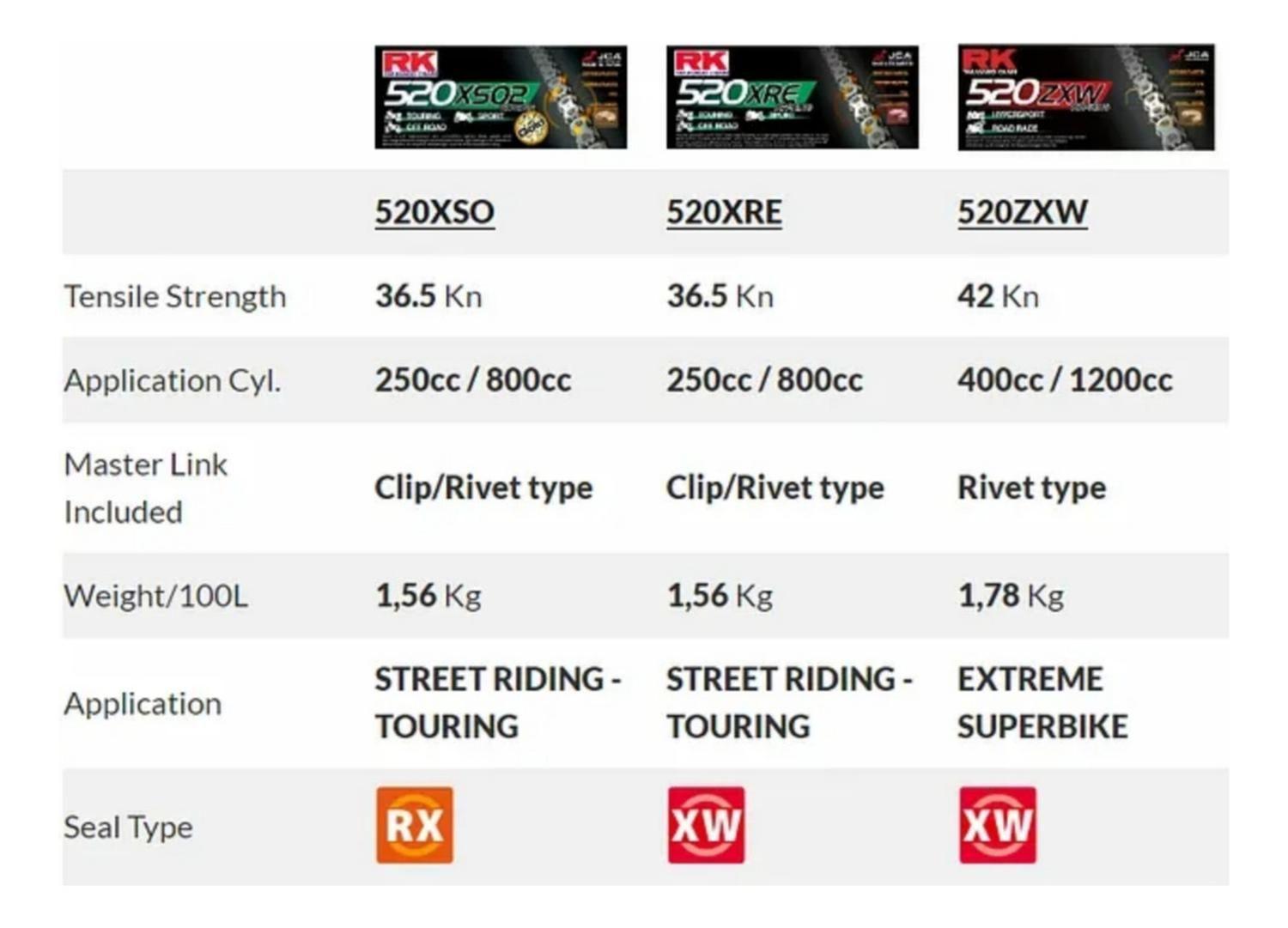 Kit Transmisión Bmw F750gs / F850gs C/ Cadena Xwring Dorada-5