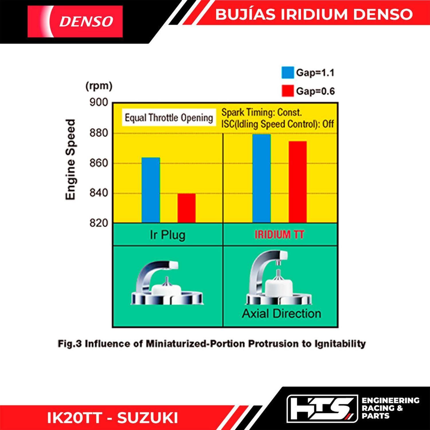 Bujia Central KTM Serie RC - DUKE - ADV 200 / 250 / 390-1