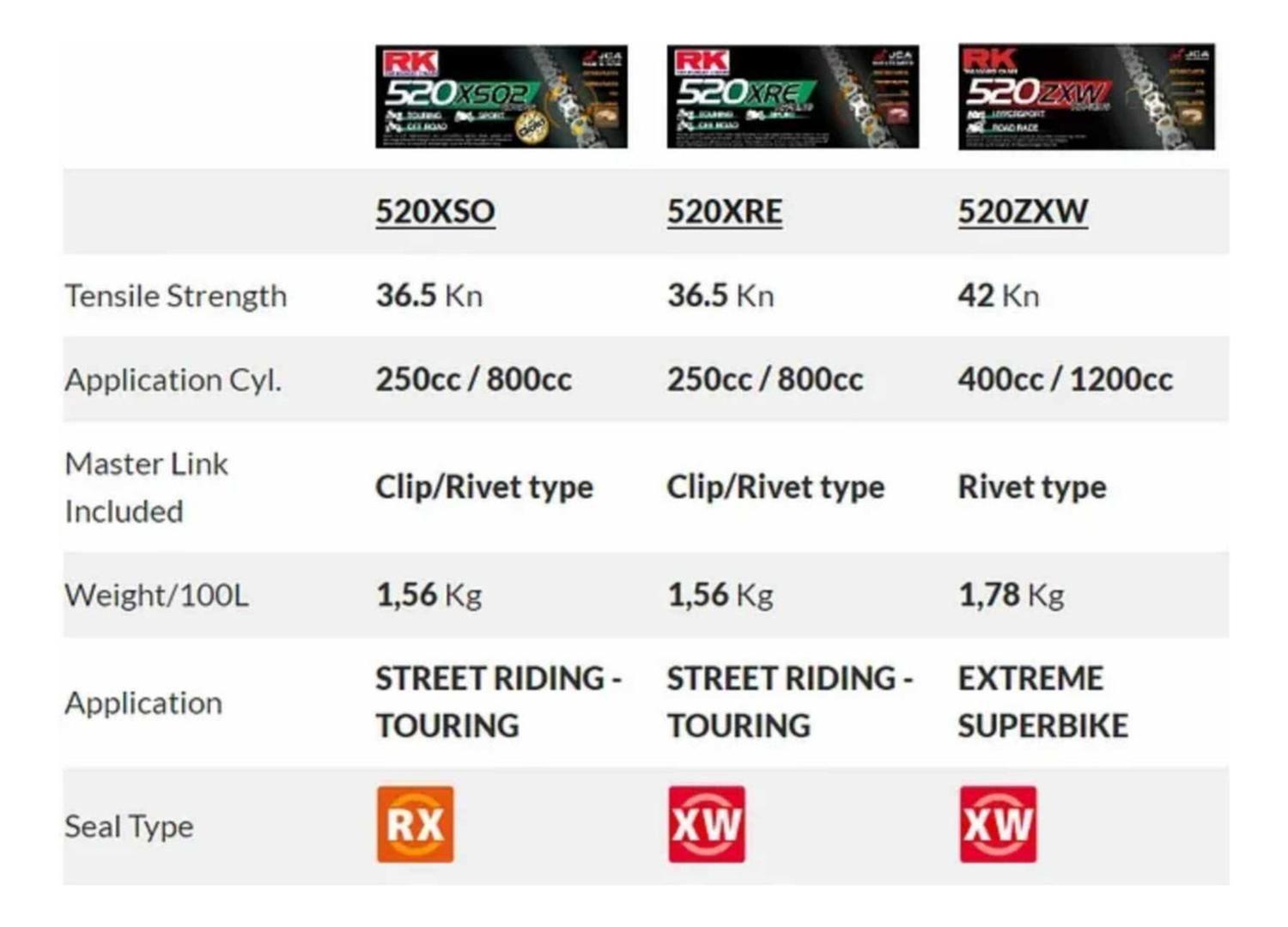 Kit Transmision Moto Honda Cb500x/cbr500r/cb500f (2013-2018)-1