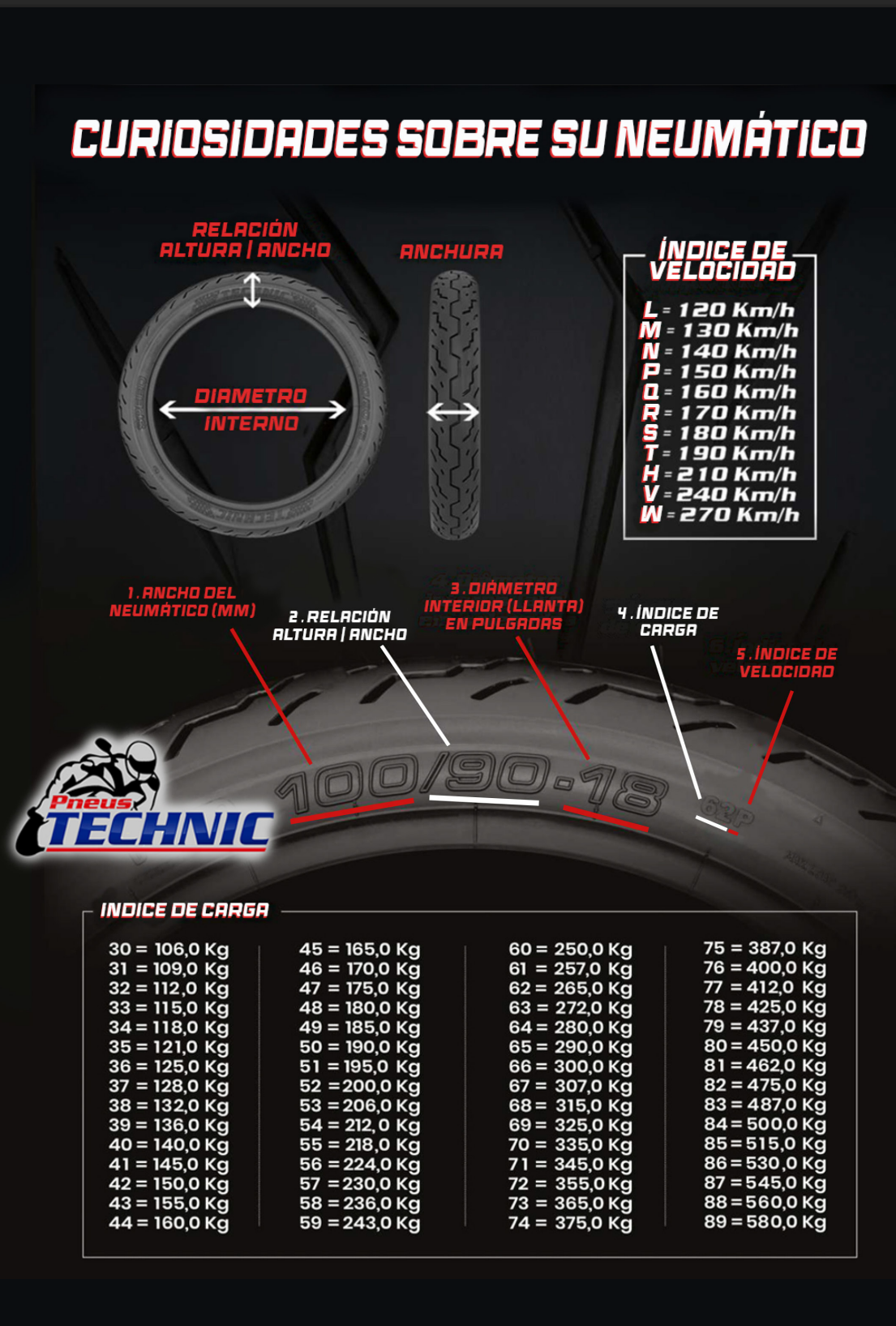 Neumático Trasera Para Moto Technic T&c 110/90-17 P 60 X 1 Unidad-2