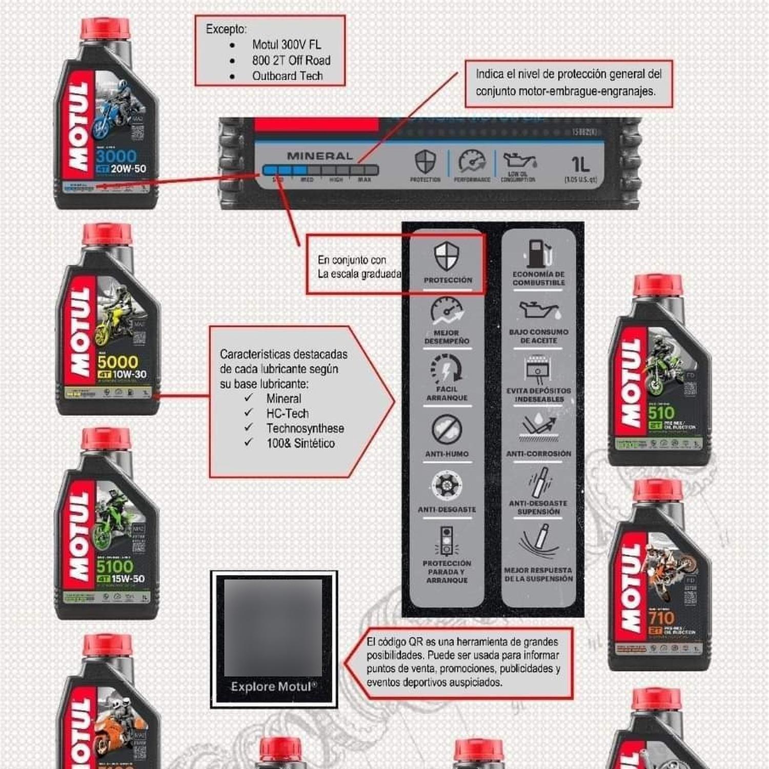 Aceite Moto Y Cuatriciclos Motul 20w 50 Full Sintético 4t 1l-2
