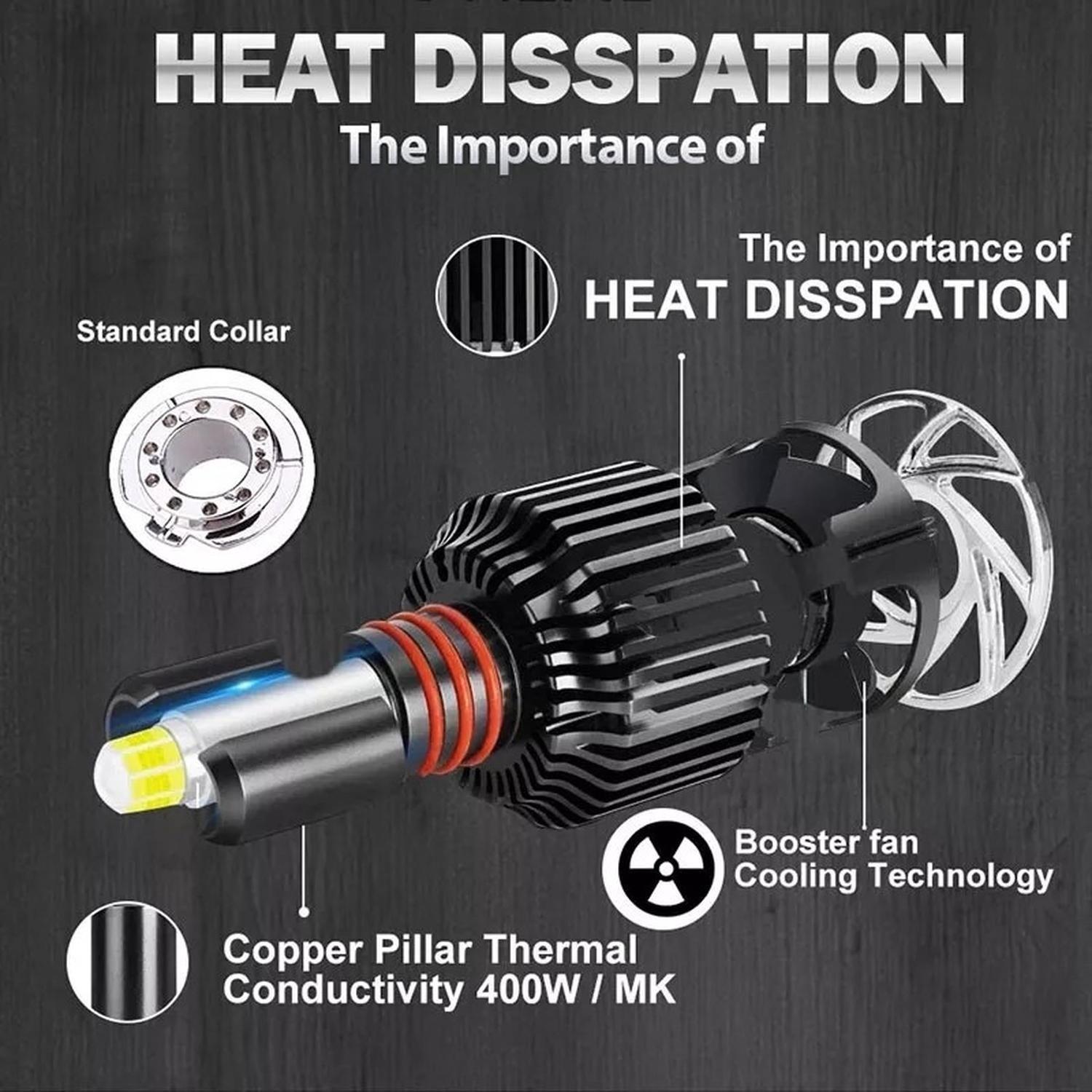 Ampolleta Turbo Led H7 360° / 30000lm + Adaptadores (2unid)-1