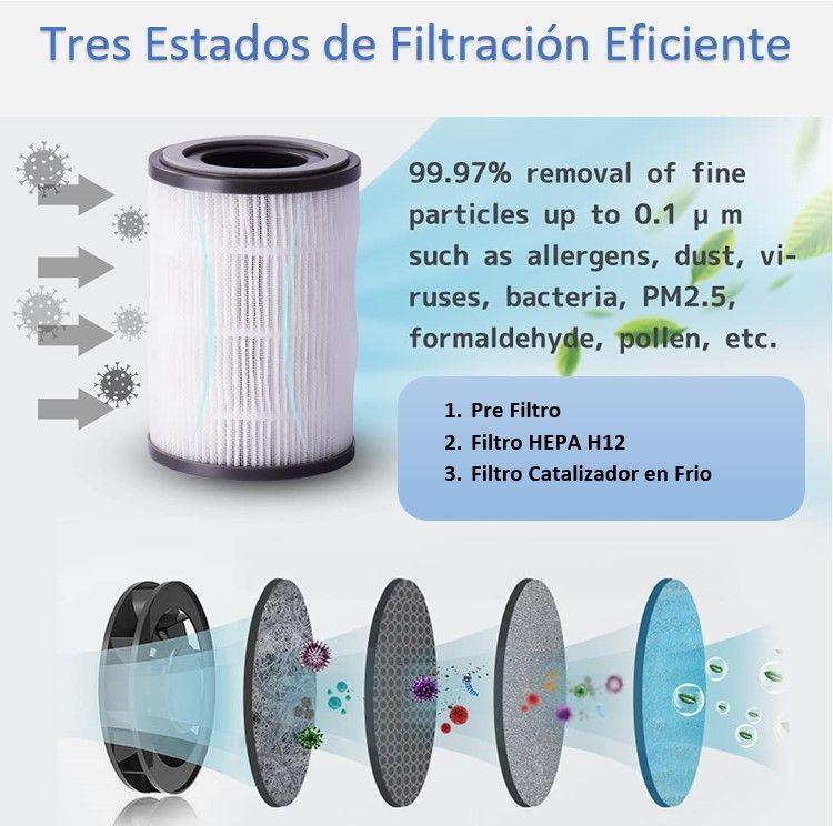 Pack 4 Filtros de Purificador y Sensor Portátil de Aire Nasim-1