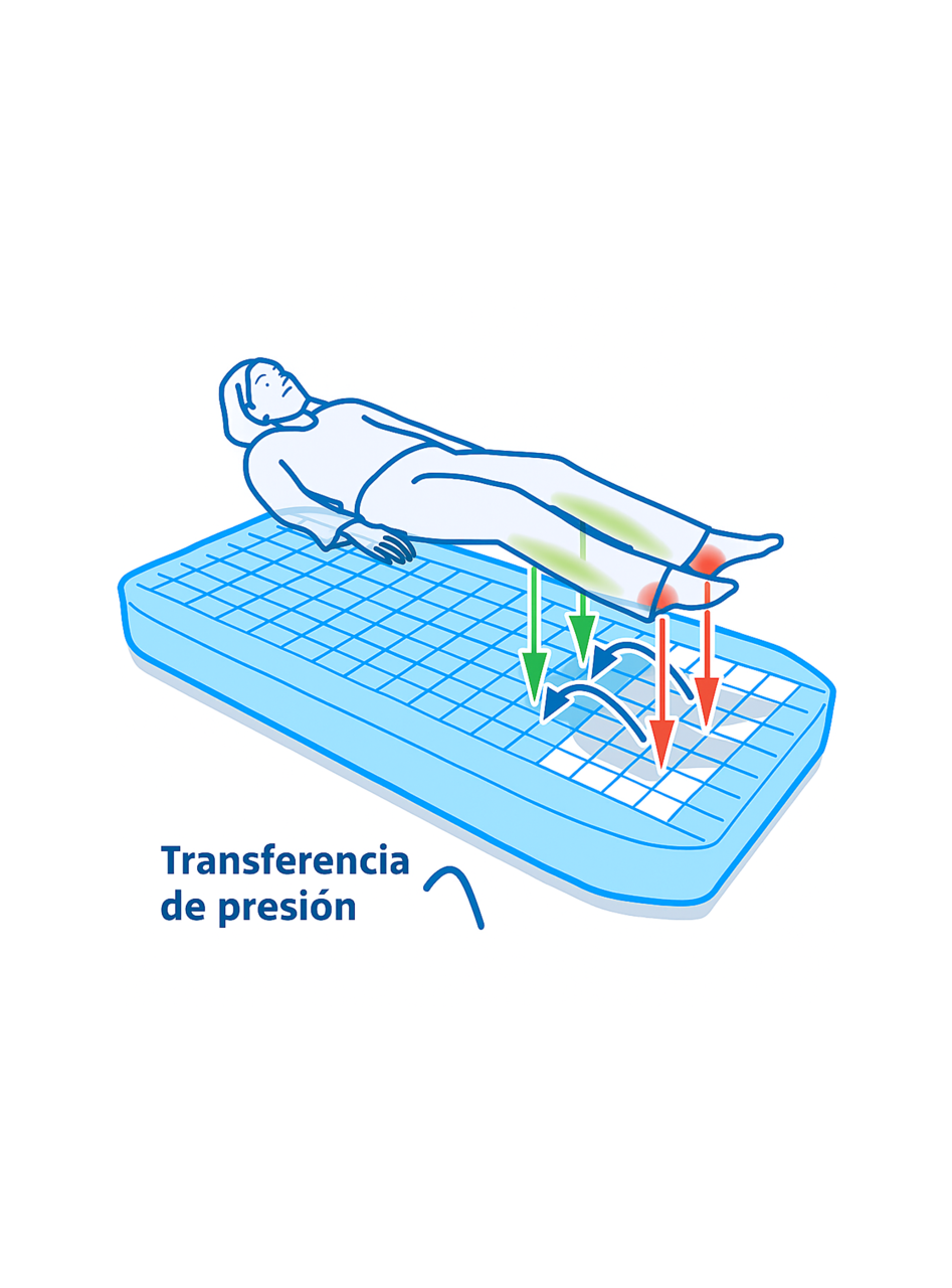 Catre Clínico Manual 3 Posiciones + Colchón Med Home + Colchón Systam-3