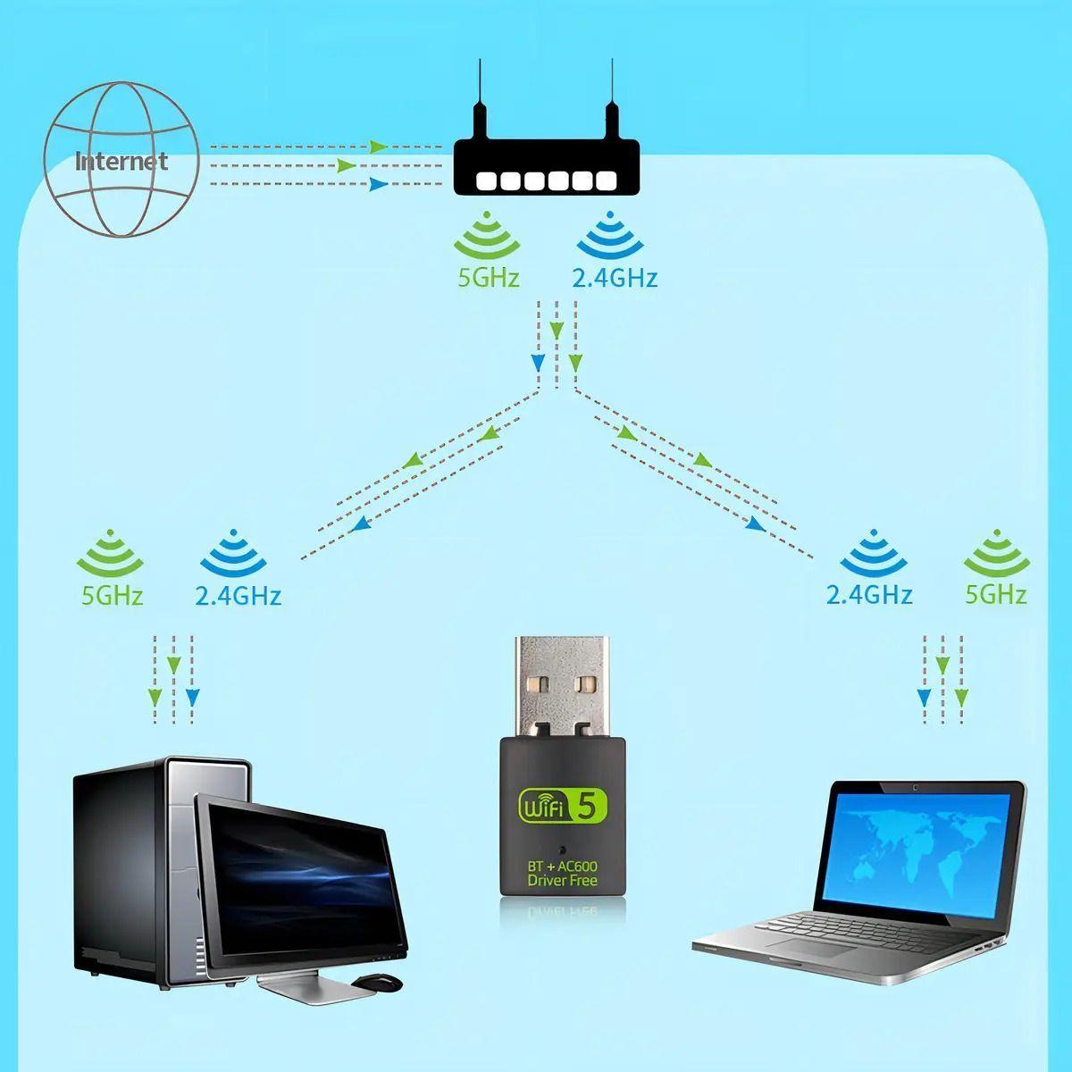 Usb Wifi Bluetooth 4.2 600 Mbps Dual Band 2.4 5ghz-7