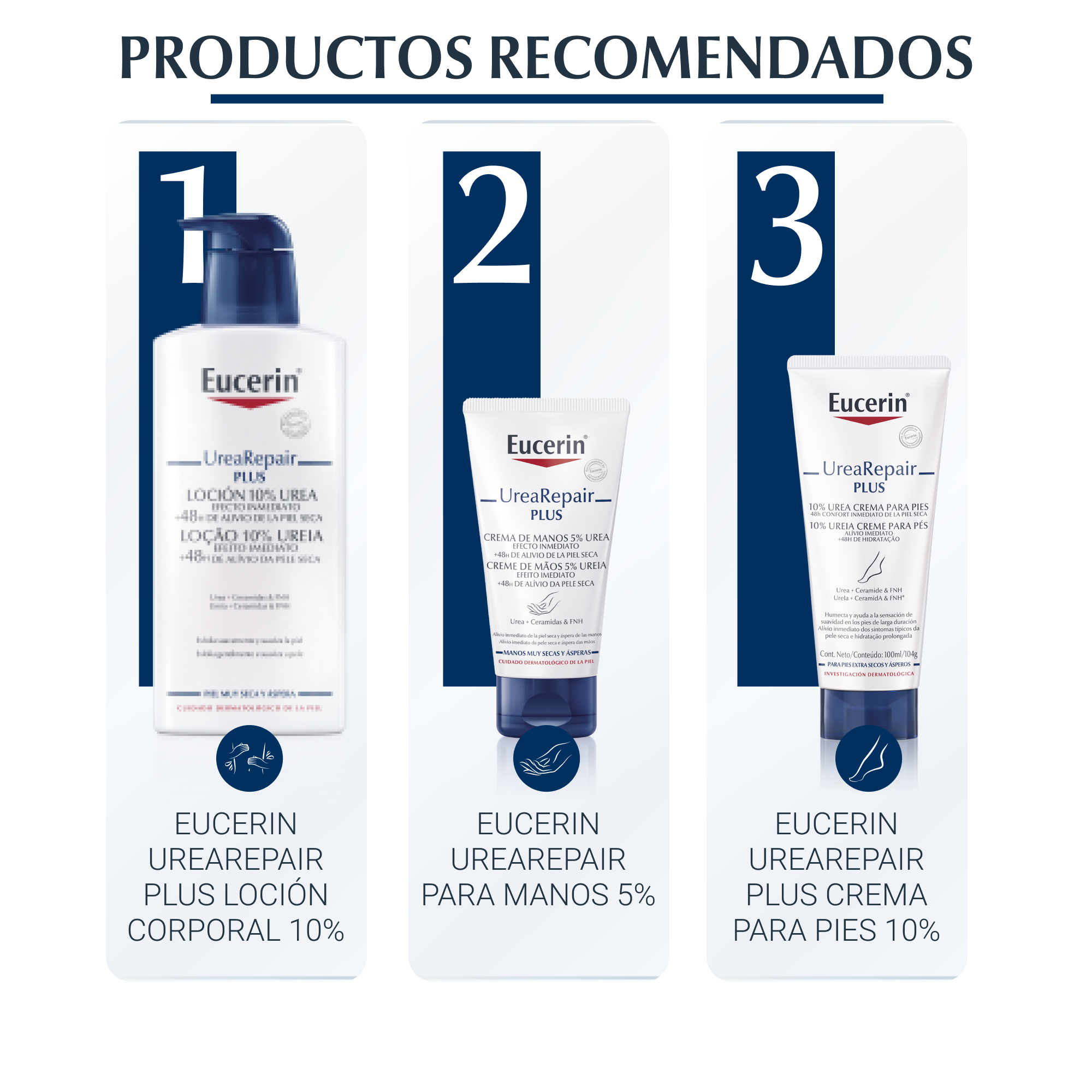 EUCERIN Urea Repair 10% Urea Loción Corporal Intensiva 400ml-6