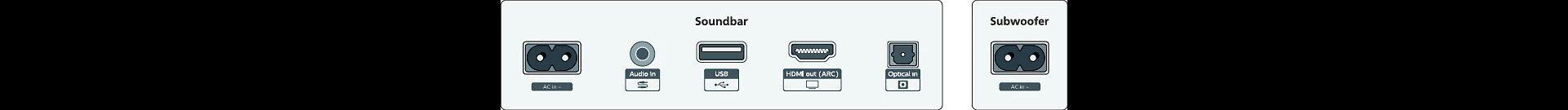 Parlante Sounbar 2 1 Con Subwoofer Inalambrico Philips TAB5309-2