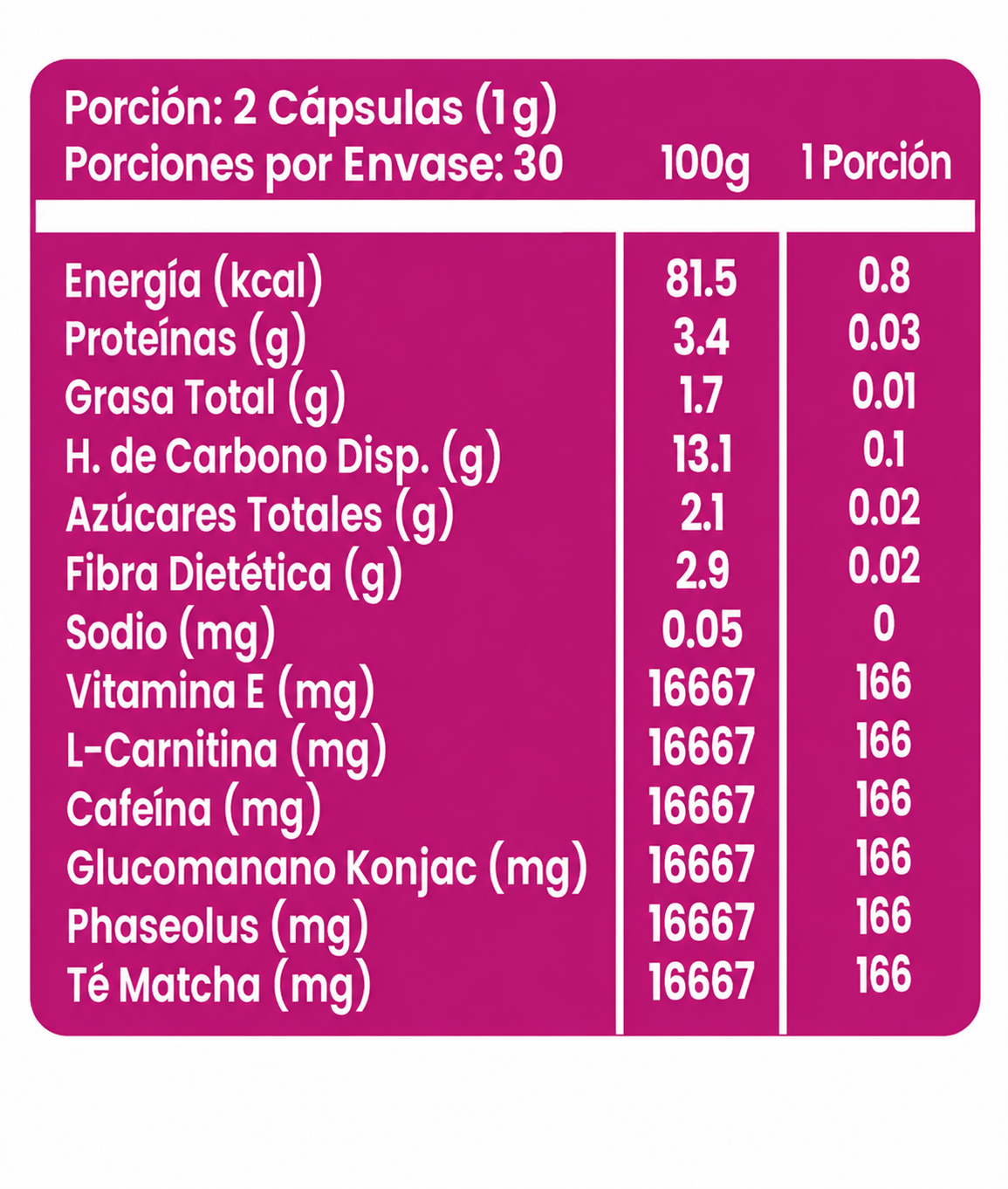 Cápsulas Control Sentis Inhibidor del Apetito 60 capsulas-2