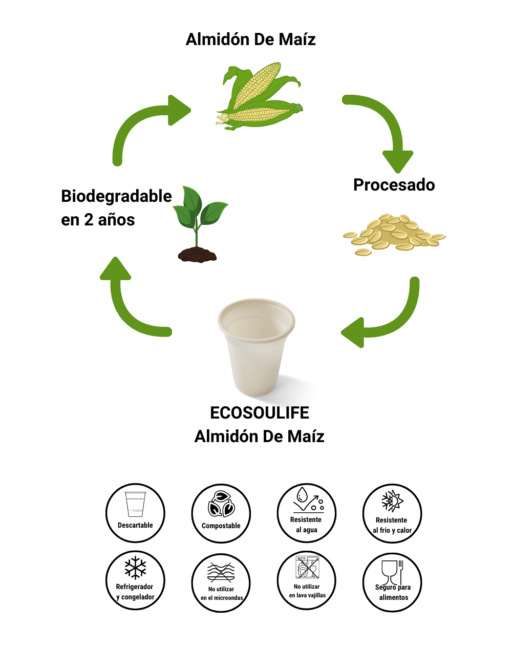 100 Tenedores de Almidón de Maiz -1