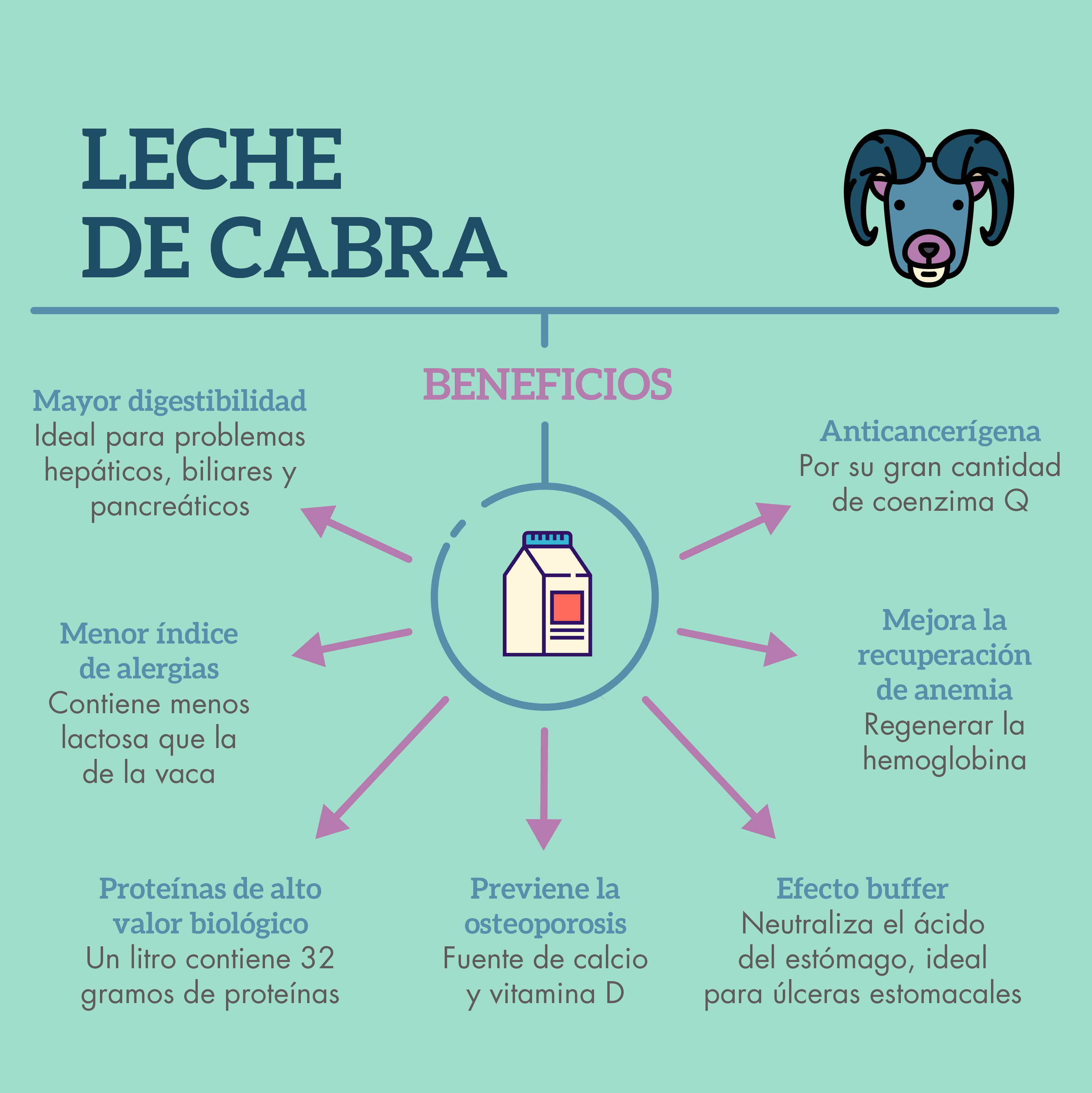 Leche entera en polvo de cabra 900gr -3