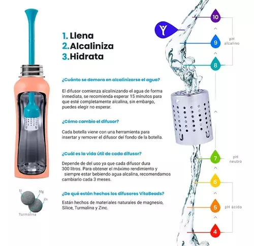 Botella Insulada de Agua Alcalina 621ml Coral Dyln-4