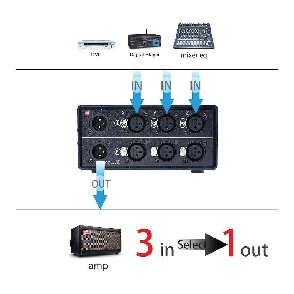 Selector pasivo estereo de 3 canales-3
