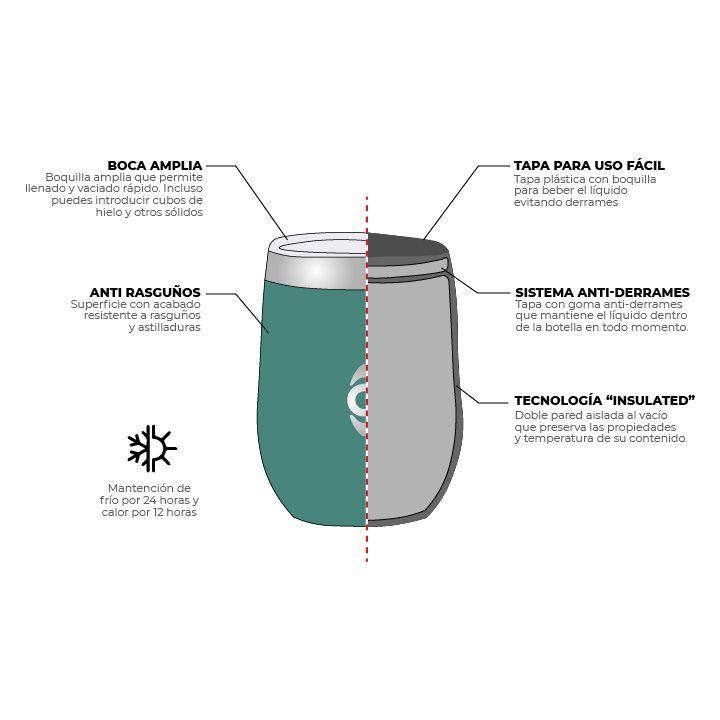 Matera Térmica Verde / Matera 350 ml Kano-2