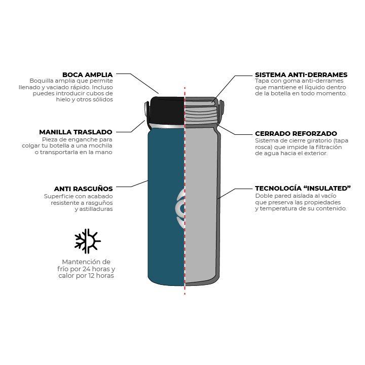 Botella Insulada Azul 450ml / Botella Agua Kano-1