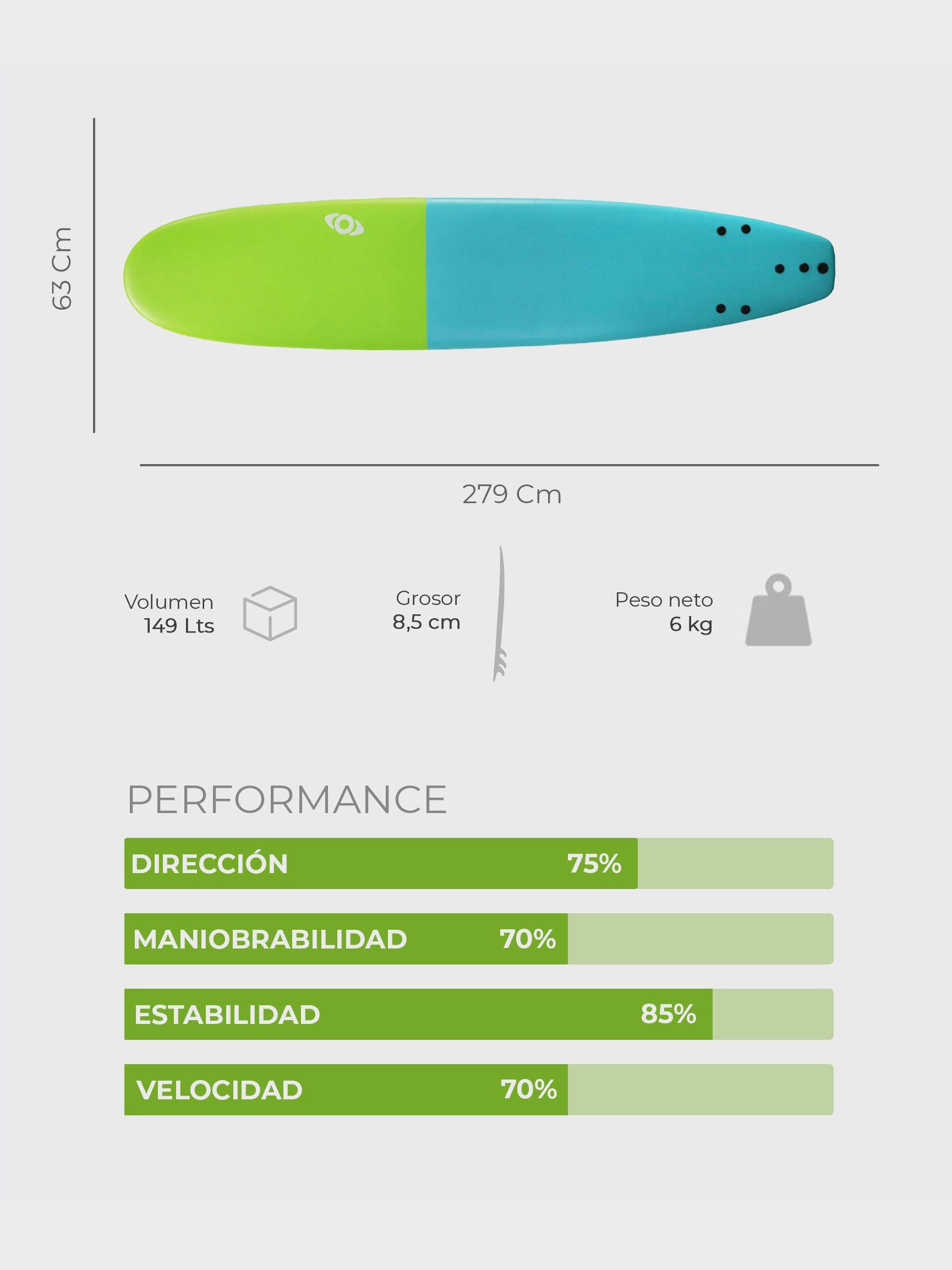 Softboard Kano / Tabla De Surf / 9 Pies + Leash Y Quillas-2