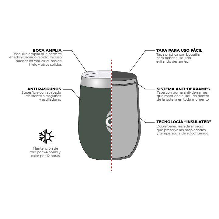 Matera Térmica Gris Oscuro / Matera 350 ml Kano-1